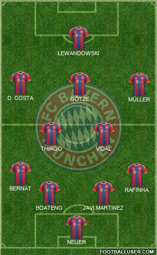 FC Bayern München Formation 2015