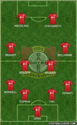 Bayer 04 Leverkusen Formation 2015