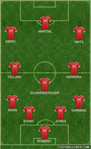 Manchester United Formation 2015