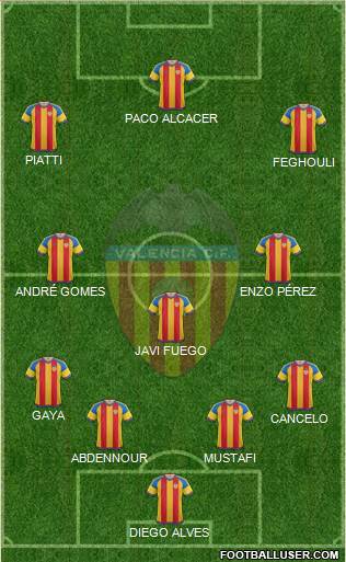Valencia C.F., S.A.D. Formation 2015