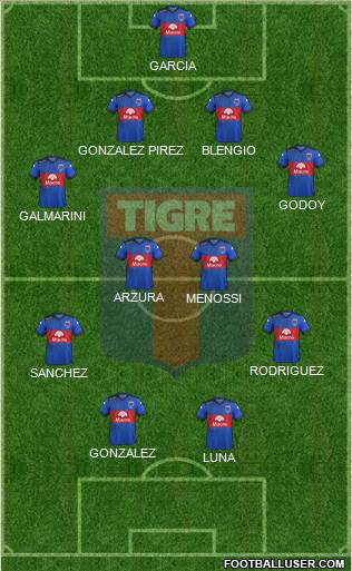 Tigre Formation 2015