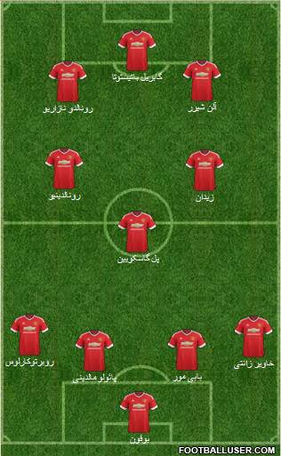 Manchester United Formation 2015