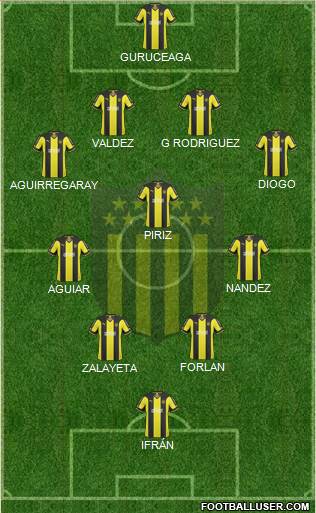 Club Atlético Peñarol Formation 2015