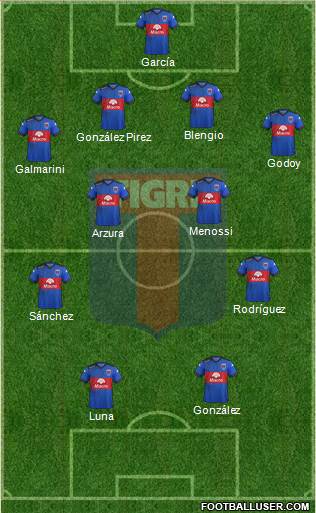 Tigre Formation 2015