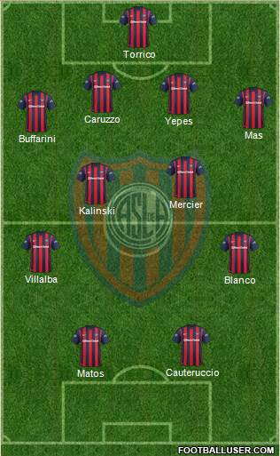 San Lorenzo de Almagro Formation 2015