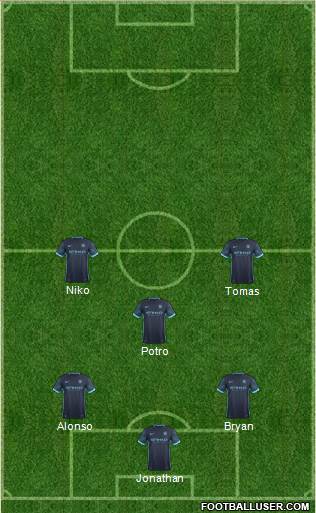 Manchester City Formation 2015