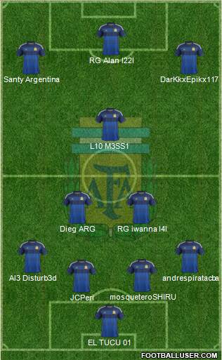 Argentina Formation 2015