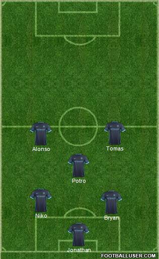 Manchester City Formation 2015