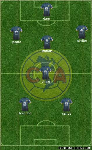 Club de Fútbol América Formation 2015