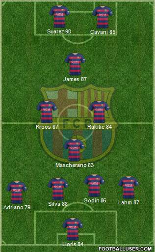 F.C. Barcelona Formation 2015