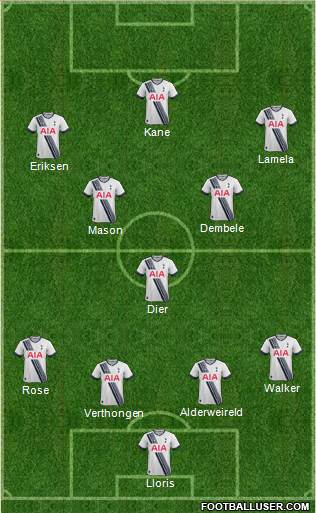 Tottenham Hotspur Formation 2015