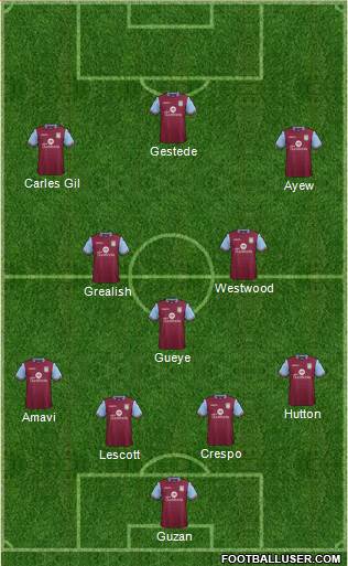 Aston Villa Formation 2015