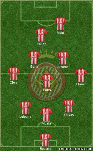 F.C. Girona Formation 2015