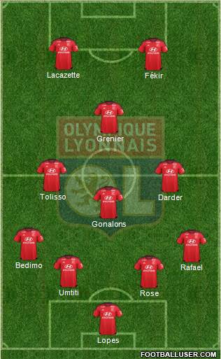Olympique Lyonnais Formation 2015