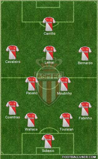 AS Monaco FC Formation 2015