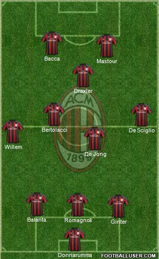 A.C. Milan Formation 2015