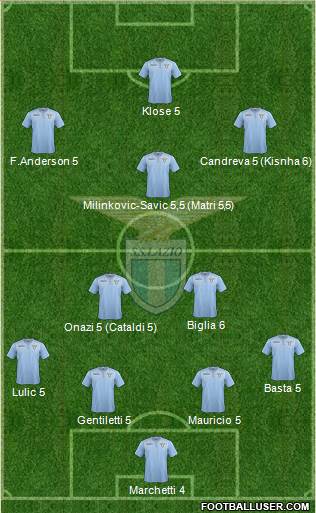 S.S. Lazio Formation 2015