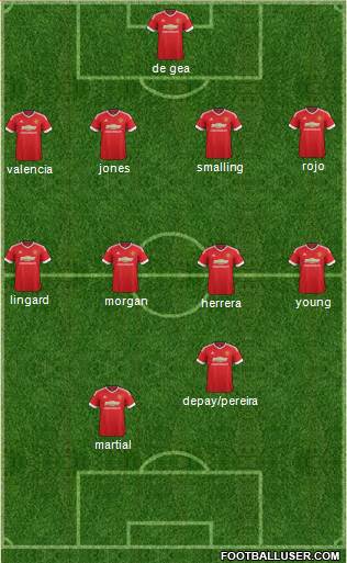 Manchester United Formation 2015