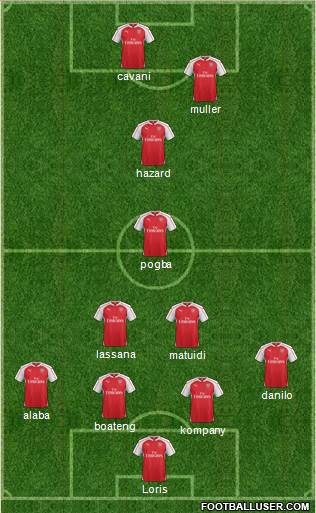 Arsenal Formation 2015