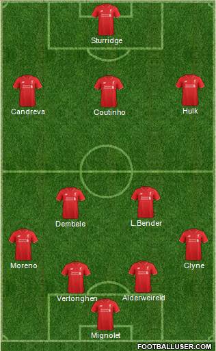Liverpool Formation 2015