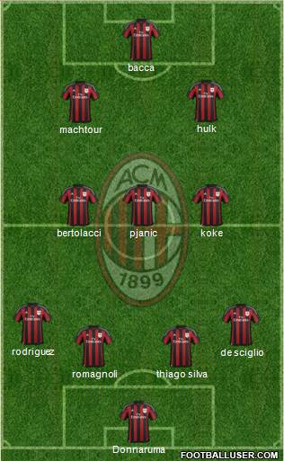 A.C. Milan Formation 2015