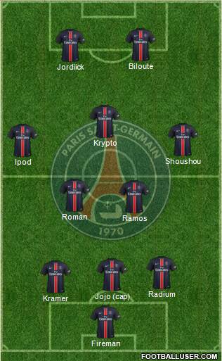 Paris Saint-Germain Formation 2015