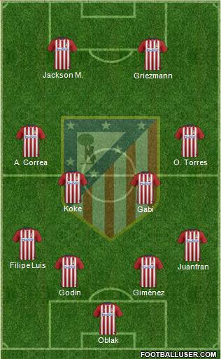 C. Atlético Madrid S.A.D. Formation 2015