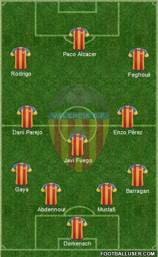 Valencia C.F., S.A.D. Formation 2015