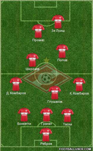 Spartak Moscow Formation 2015