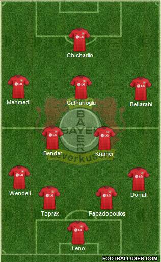 Bayer 04 Leverkusen Formation 2015