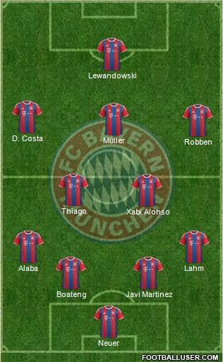 FC Bayern München Formation 2015