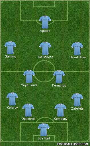 Manchester City Formation 2015