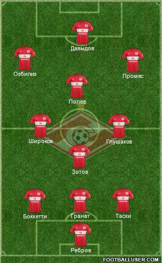 Spartak Moscow Formation 2015