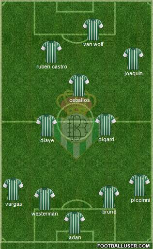 Real Betis B., S.A.D. Formation 2015