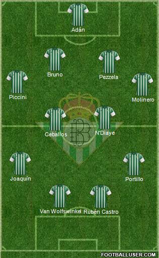 Real Betis B., S.A.D. Formation 2015