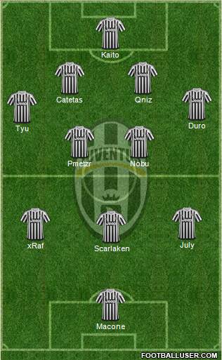 Juventus Formation 2015