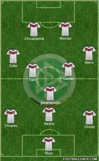 Germany Formation 2015