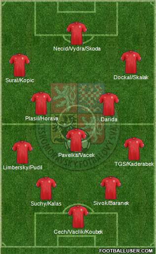 Czech Republic Formation 2015