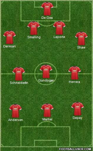 Manchester United Formation 2015