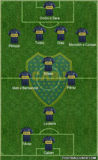 Boca Juniors Formation 2015