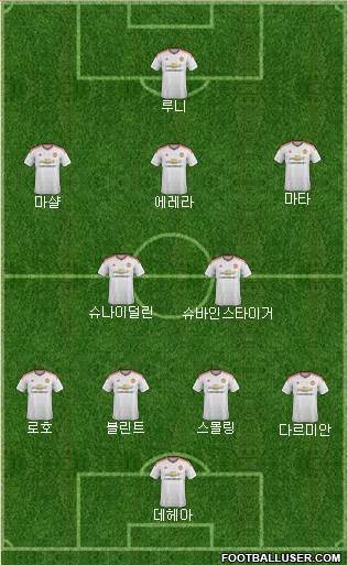 Manchester United Formation 2015