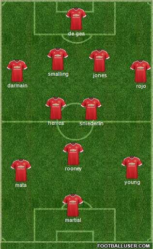 Manchester United Formation 2015