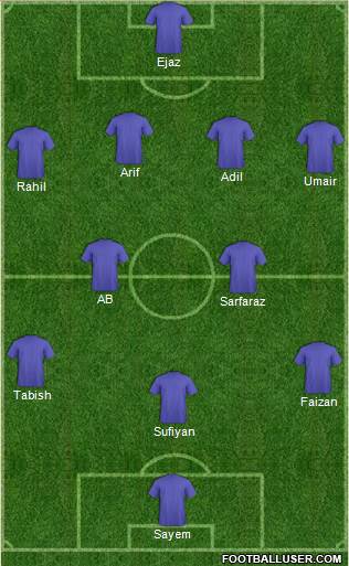England Formation 2015