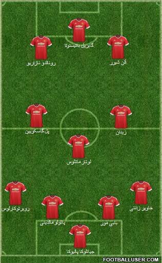 Manchester United Formation 2015