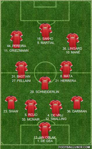Manchester United Formation 2015