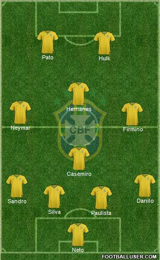 Brazil Formation 2015