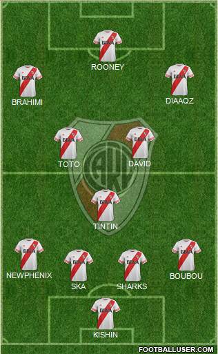 River Plate Formation 2015