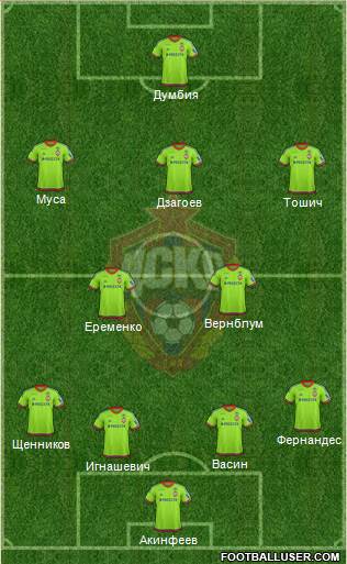 CSKA Moscow Formation 2015