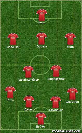 Manchester United Formation 2015