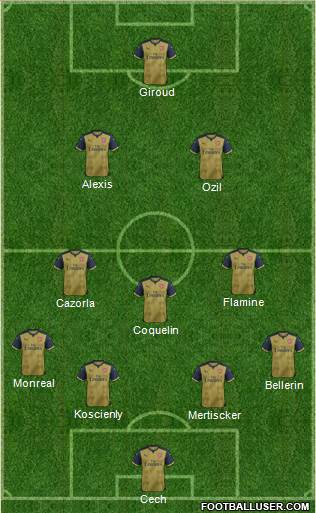 Arsenal Formation 2015
